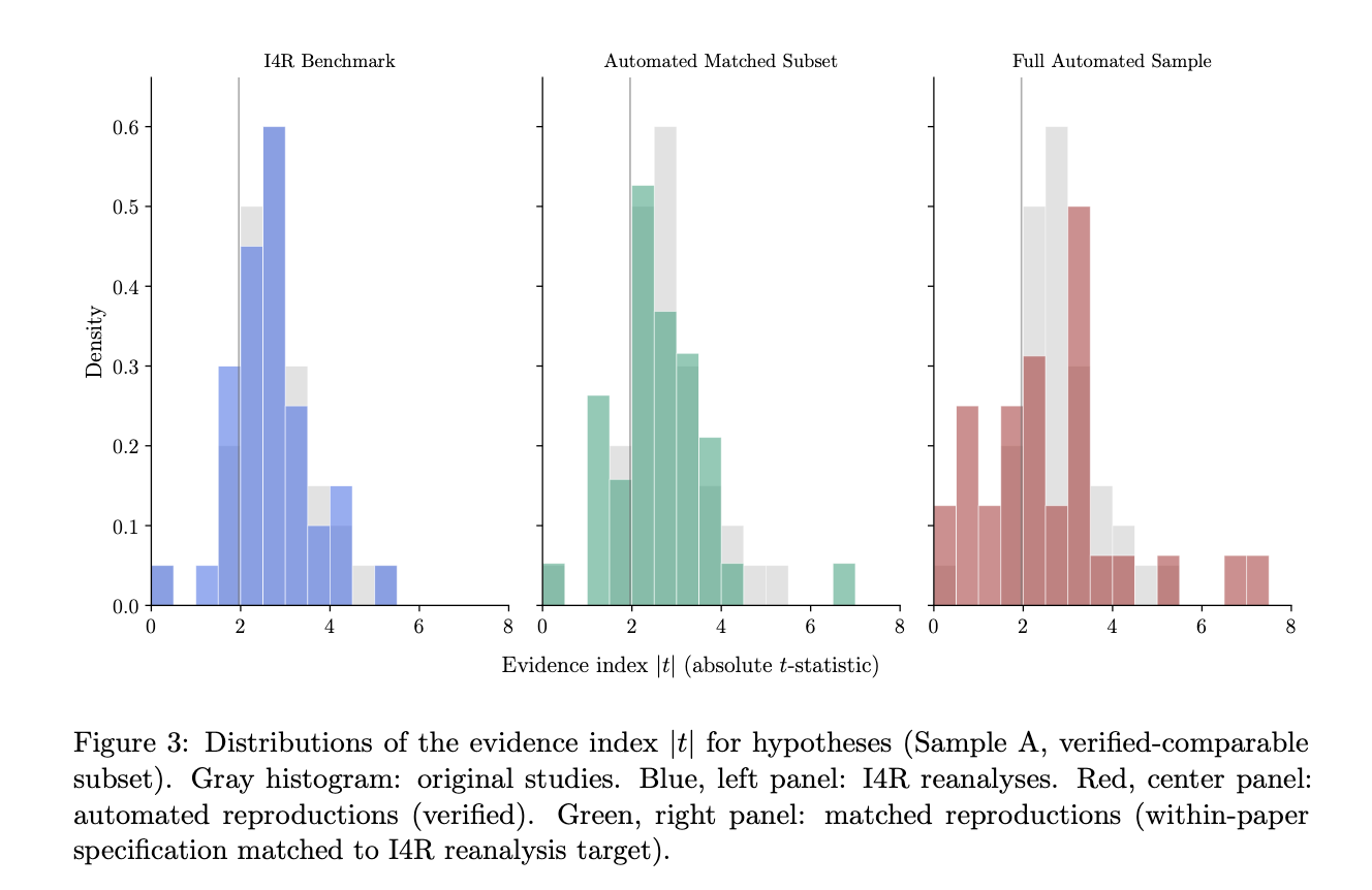 Validation against the Institute for Replication