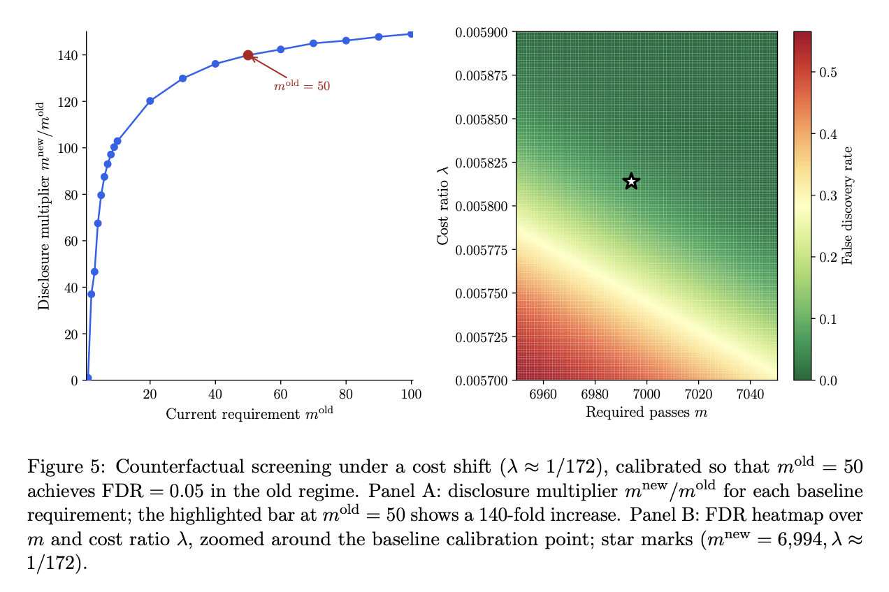 Counterfactual robustness requirements