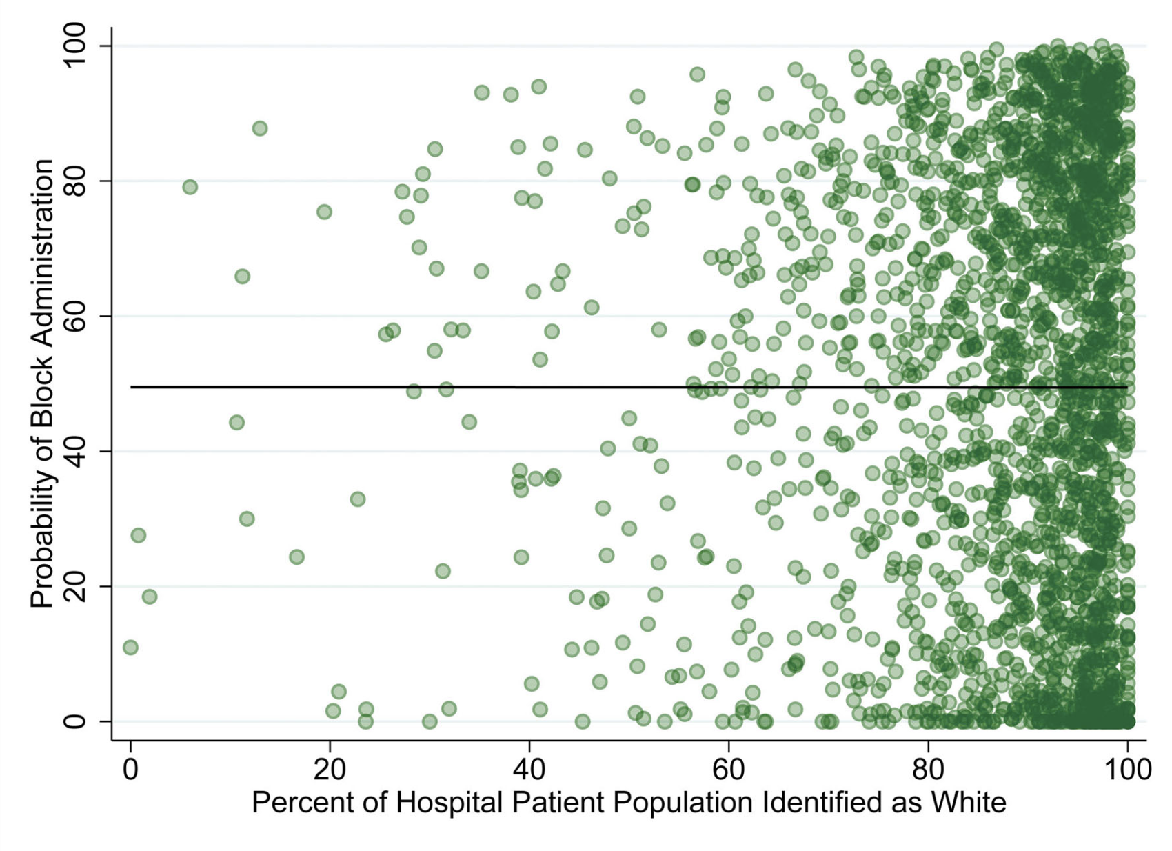 Hospital-level probability of use of regional anesthesia